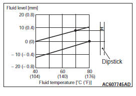 Mitsubishi Outlander. Automatic Transaxle