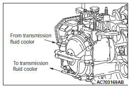 Mitsubishi Outlander. Automatic Transaxle