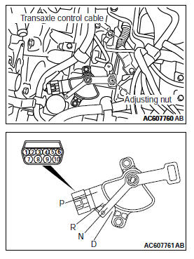 Mitsubishi Outlander. Automatic Transaxle