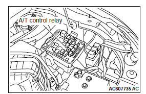 Mitsubishi Outlander. Automatic Transaxle