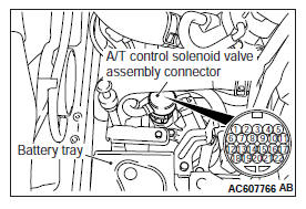 Mitsubishi Outlander. Automatic Transaxle