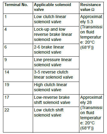 Mitsubishi Outlander. Automatic Transaxle