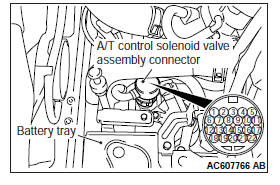 Mitsubishi Outlander. Automatic Transaxle