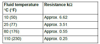 Mitsubishi Outlander. Automatic Transaxle