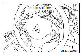 Mitsubishi Outlander. Automatic Transaxle