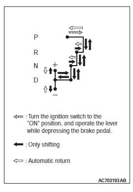 Mitsubishi Outlander. Automatic Transaxle