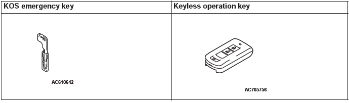 Mitsubishi Outlander. Keyless Operation System (KOS)