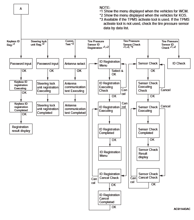 Mitsubishi Outlander. Wireless Control Module (WCM)