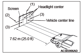 Mitsubishi Outlander. Chassis Electrical