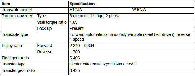 Mitsubishi Outlander. Continuously Variable Transaxle Overhaul