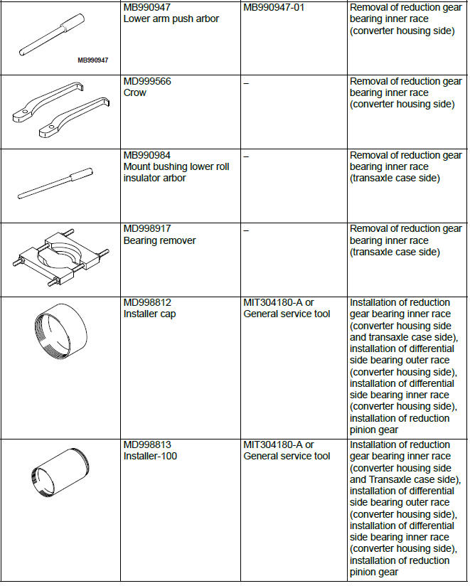 Mitsubishi Outlander. Continuously Variable Transaxle Overhaul