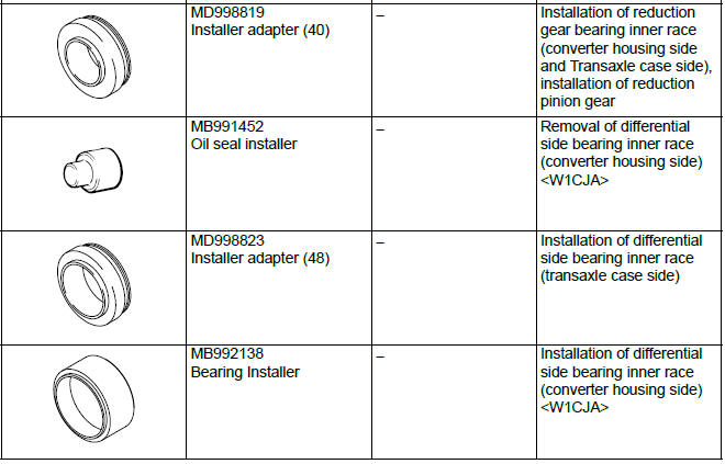 Mitsubishi Outlander. Continuously Variable Transaxle Overhaul