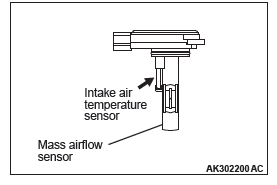 Mitsubishi Outlander. Multiport Fuel Injection (MFI)