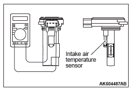 Mitsubishi Outlander. Multiport Fuel Injection (MFI)