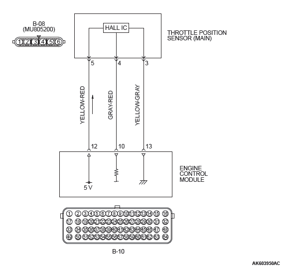 Mitsubishi Outlander. Multiport Fuel Injection (MFI)