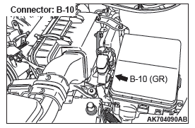 Mitsubishi Outlander. Multiport Fuel Injection (MFI)