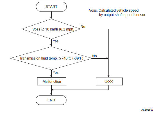 Mitsubishi Outlander. Automatic Transaxle