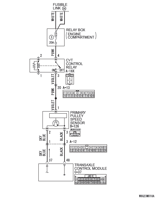 Mitsubishi Outlander - Dtc P0703, P0705, P0711, P0712, P0713, P0715, P0720, P0725, P0740, P0741, P0745 - Diagnostic Trouble Code Procedures