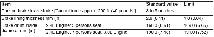 Mitsubishi Outlander. Parking Brakes