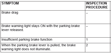 Mitsubishi Outlander. Parking Brakes