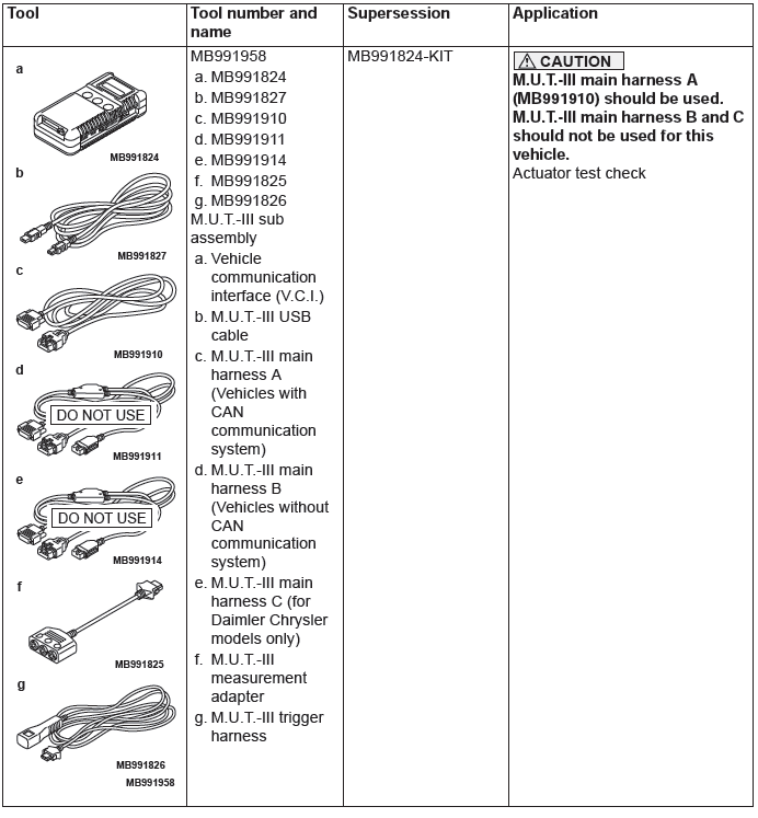 Mitsubishi Outlander. Parking Brakes