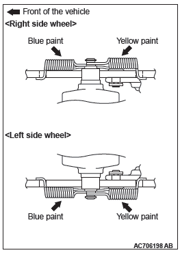 Mitsubishi Outlander. Parking Brakes