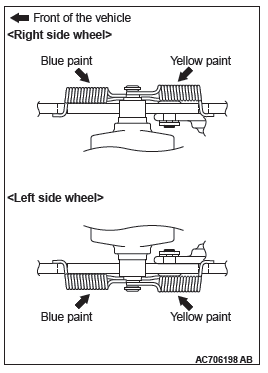 Mitsubishi Outlander. Parking Brakes