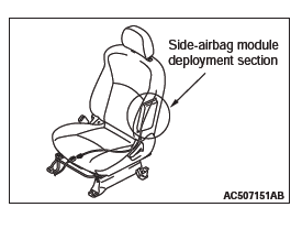 Mitsubishi Outlander. Supplemental Restraint System (SRS)