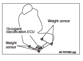 Mitsubishi Outlander. Supplemental Restraint System (SRS)