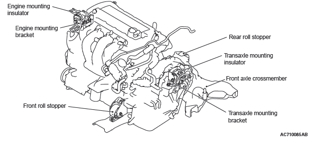 Mitsubishi Outlander. Power Plant Mount