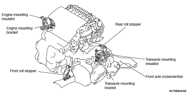 Mitsubishi Outlander. Power Plant Mount