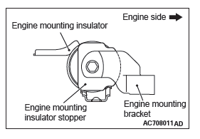 Mitsubishi Outlander. Power Plant Mount