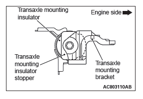 Mitsubishi Outlander. Power Plant Mount