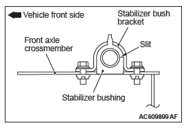 Mitsubishi Outlander. Power Plant Mount