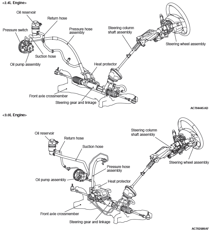 Mitsubishi Outlander. Power Steering