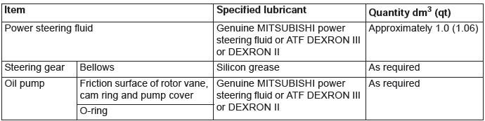 Mitsubishi Outlander. Power Steering