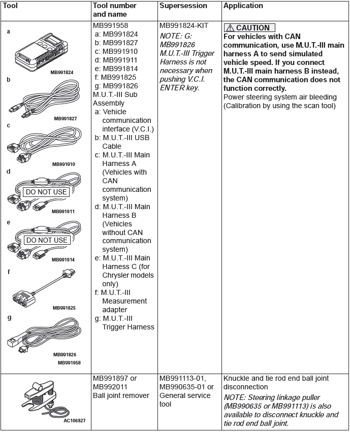 Mitsubishi Outlander. Power Steering