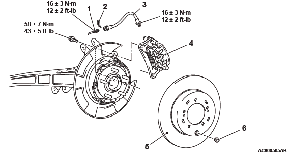 Mitsubishi Outlander. Basic Brake