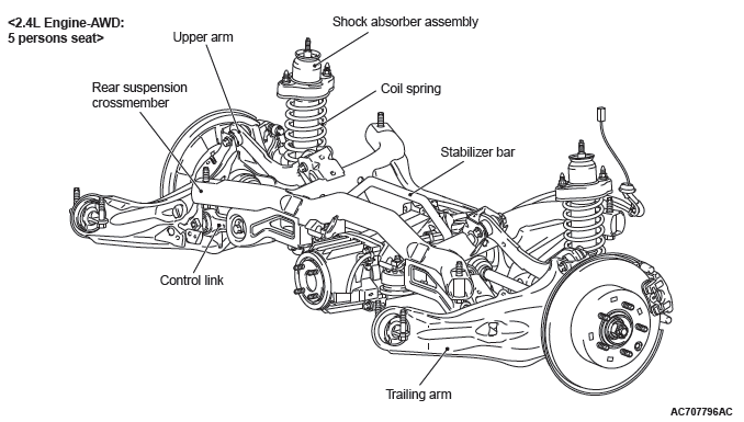 Mitsubishi Outlander. Rear Suspension
