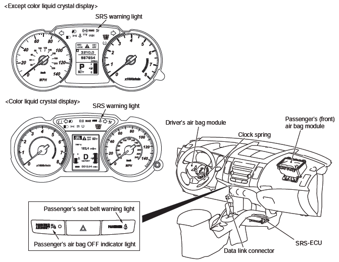 Mitsubishi Outlander. Supplemental Restraint System (SRS)