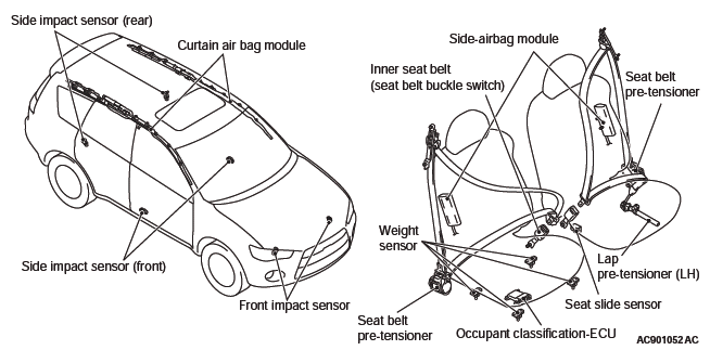 Mitsubishi Outlander. Supplemental Restraint System (SRS)