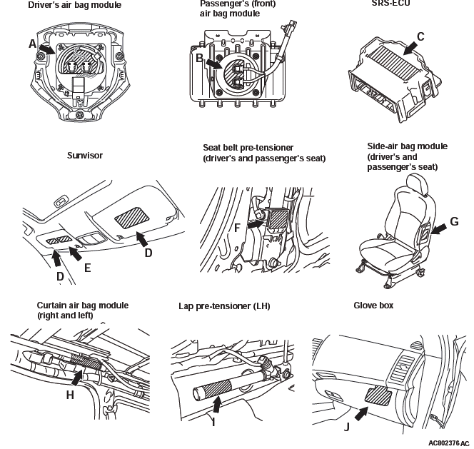 Mitsubishi Outlander. Supplemental Restraint System (SRS)