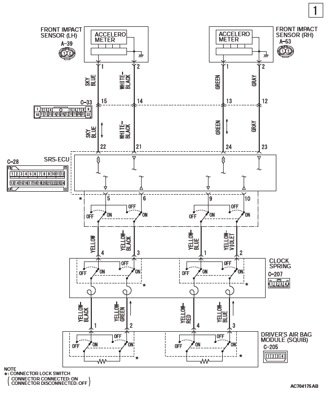 Mitsubishi Outlander. Supplemental Restraint System (SRS)