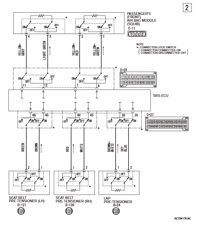 Mitsubishi Outlander. Supplemental Restraint System (SRS)