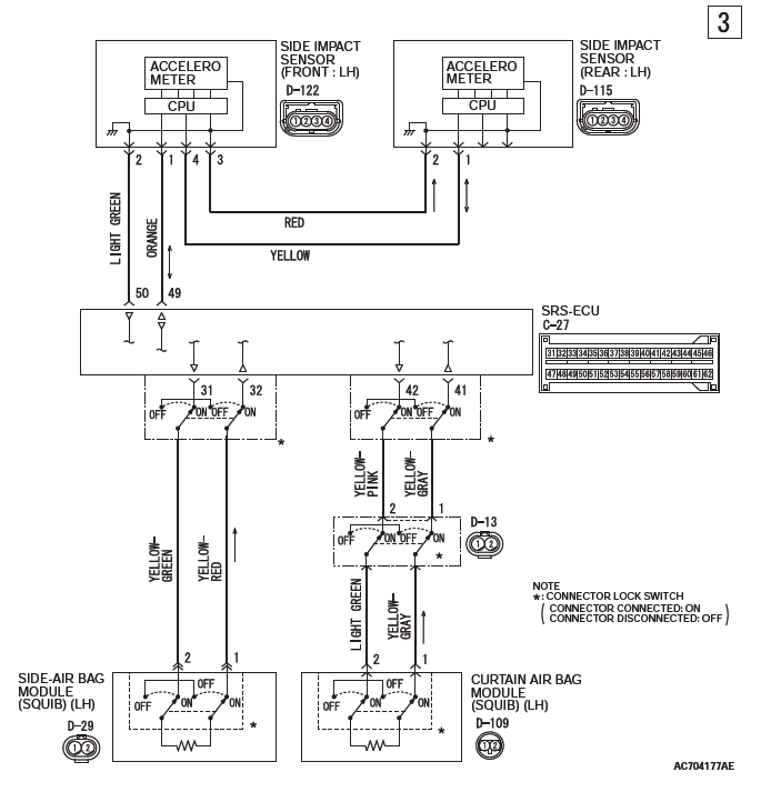 Mitsubishi Outlander. Supplemental Restraint System (SRS)