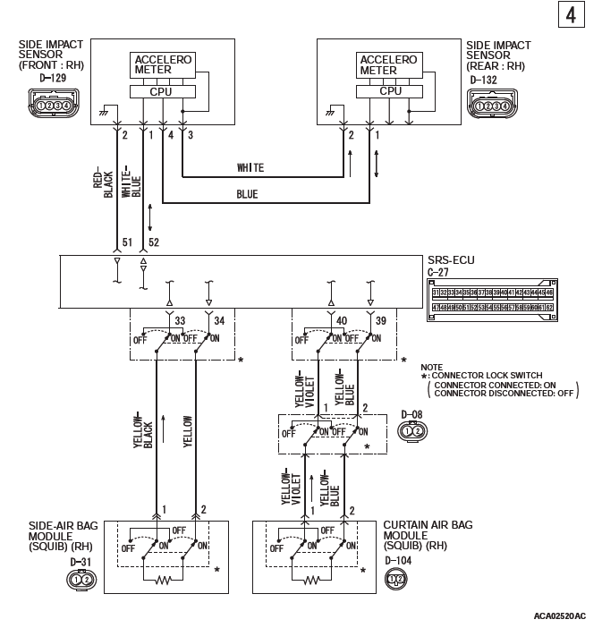 Mitsubishi Outlander. Supplemental Restraint System (SRS)