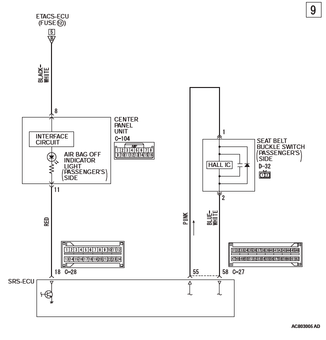 Mitsubishi Outlander. Supplemental Restraint System (SRS)