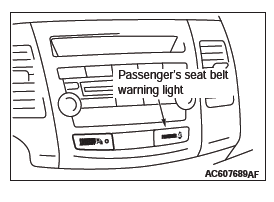 Mitsubishi Outlander. Supplemental Restraint System (SRS)