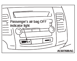 Mitsubishi Outlander. Supplemental Restraint System (SRS)