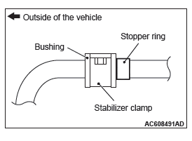 Mitsubishi Outlander. Rear Suspension